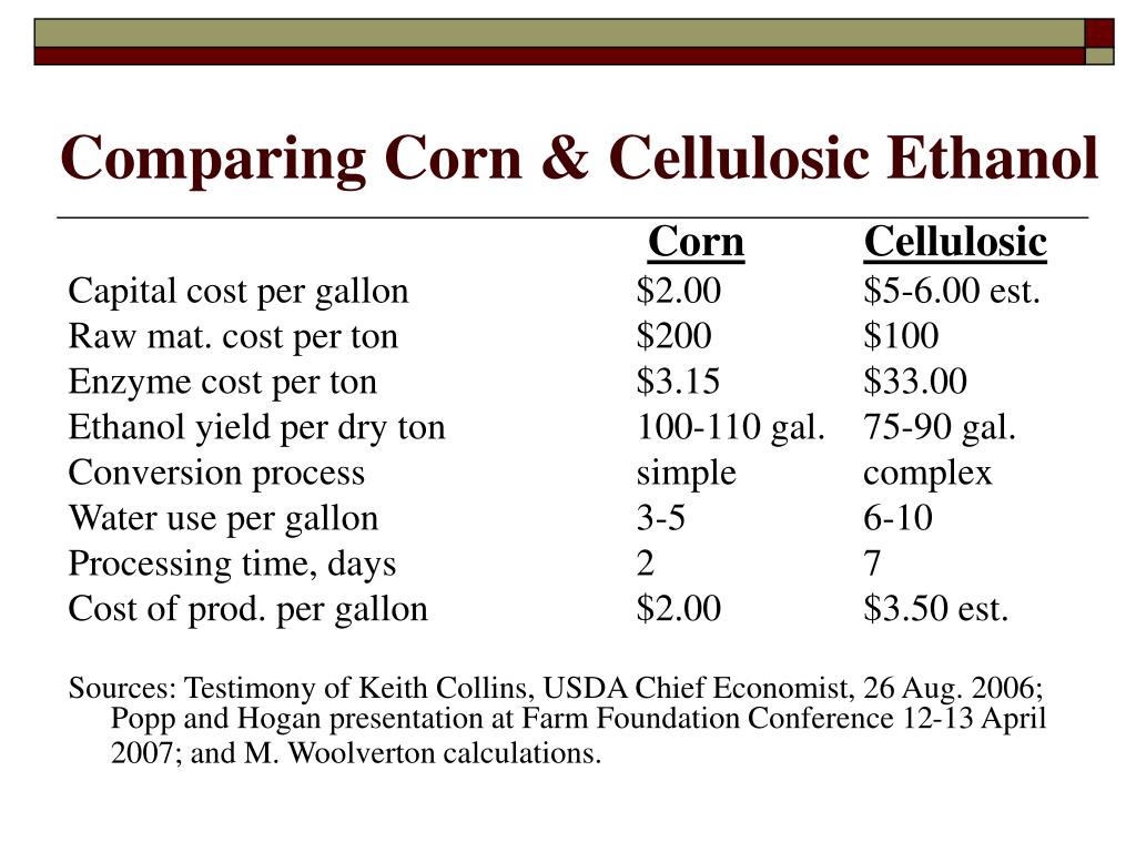 PPT Status of the Kansas Ethanol Industry Production, Transportation