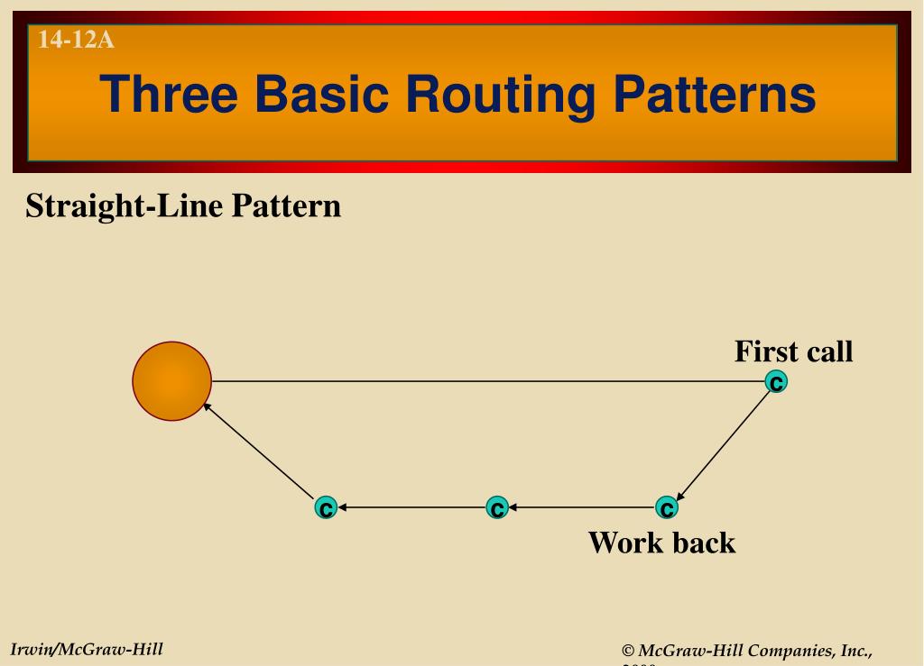 PPT Chapter 14 PowerPoint Presentation, free download ID364236