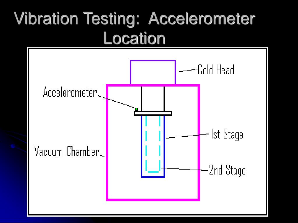 PPT Vibration Analysis of a Cryocooler for CDMS PowerPoint Presentation ID364622