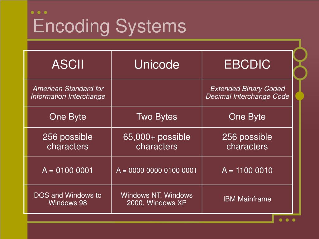 PPT Binary Notation PowerPoint Presentation, free download ID365446