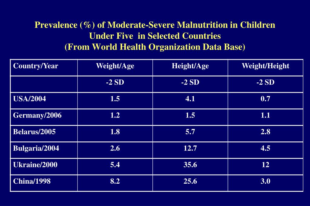 PPT Protein Energy Malnutrition (PEM) in Children PowerPoint