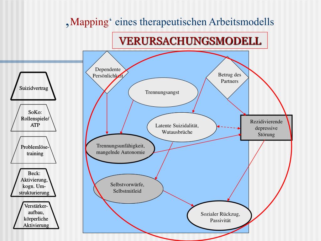 PPT Fachtagung der klinische Psychologie, Konstanz, 2002