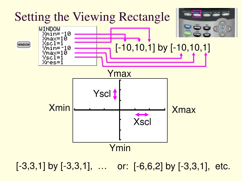 PPT TI 84 Calculator PowerPoint Presentation, free download ID366573