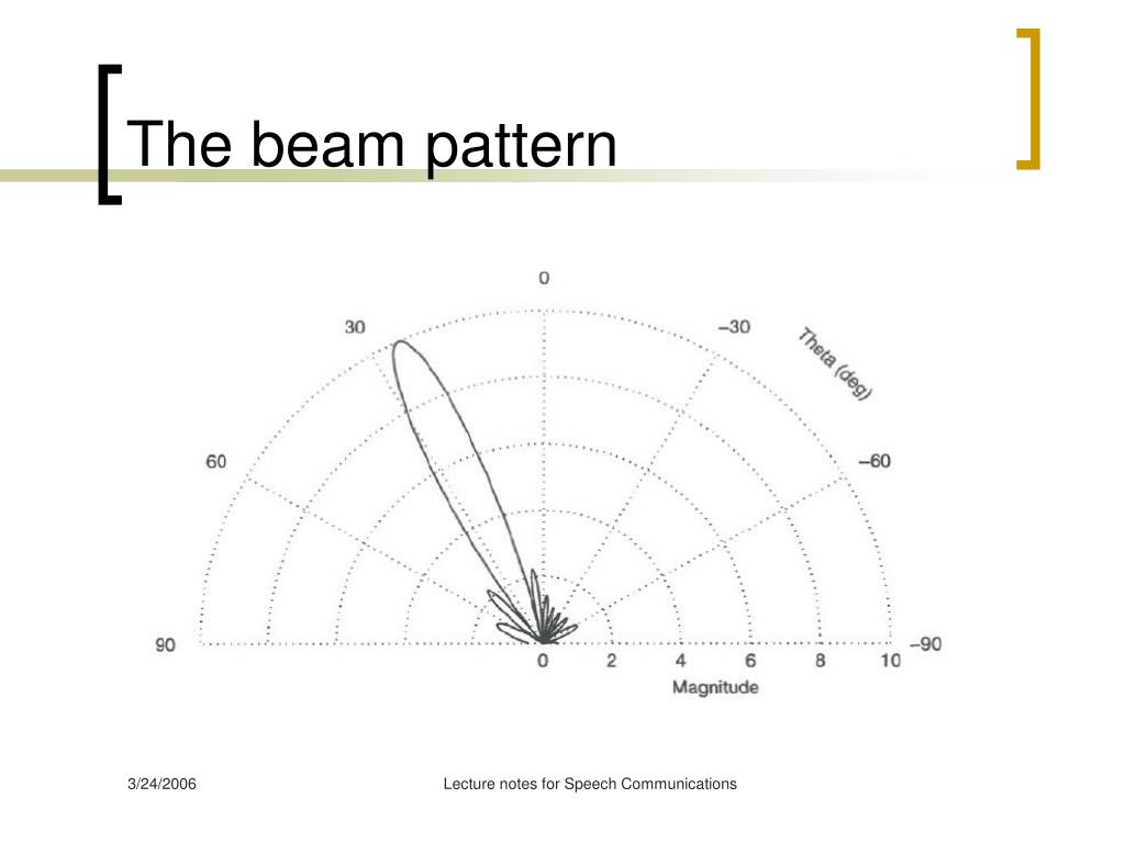 PPT Multichannel speech enhancement PowerPoint Presentation, free