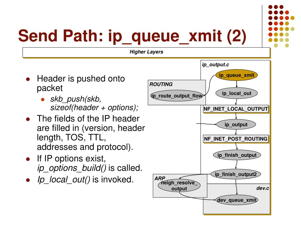 PPT Network Layer IP PowerPoint Presentation, free download ID367809