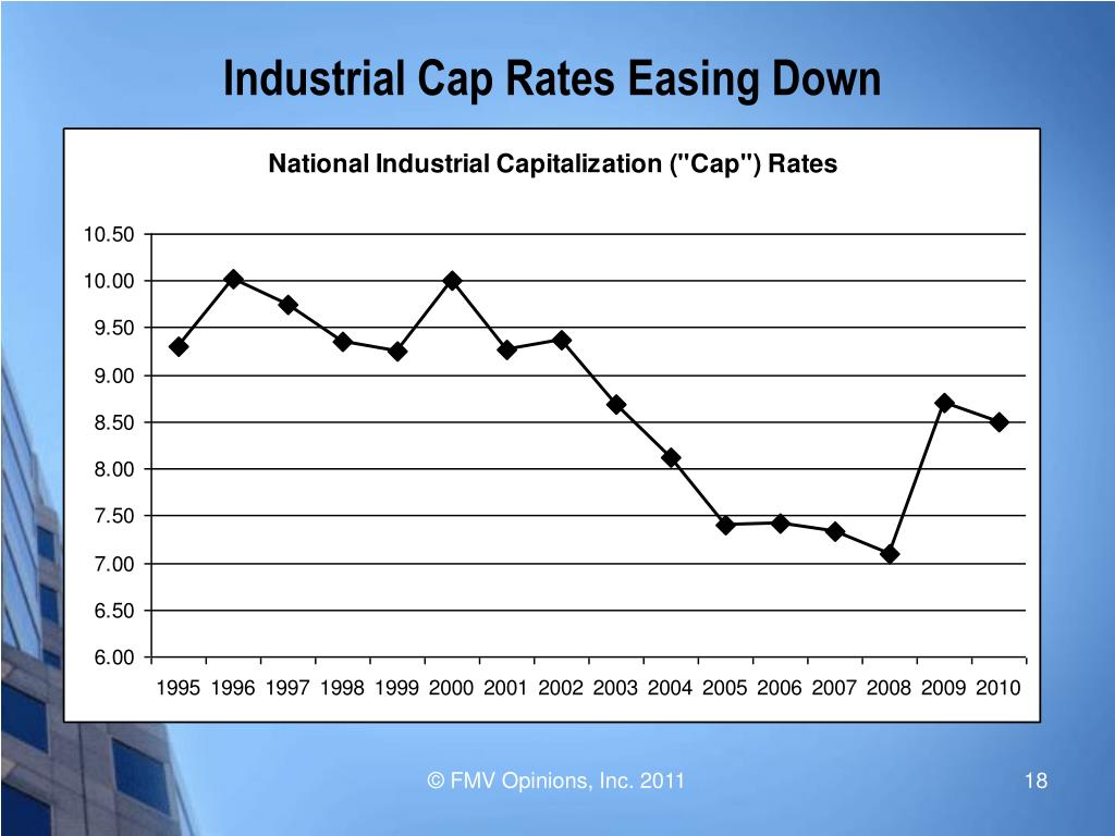 PPT Greater Southern California CCIM Chapter PowerPoint Presentation ID367944