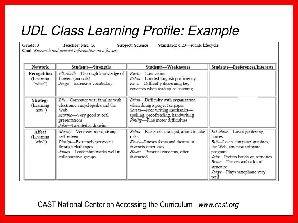 PPT Establishing Effective Inclusion Programs Challenges