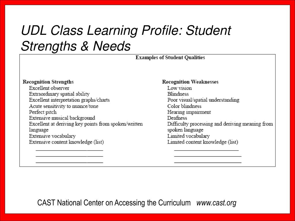 PPT Establishing Effective Inclusion Programs Challenges