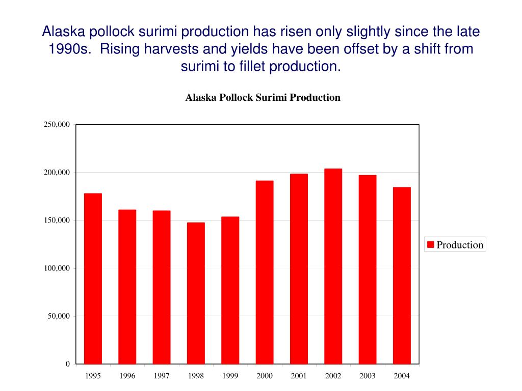 PPT An Overview of Alaska Pollock Markets PowerPoint Presentation
