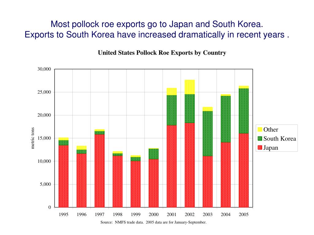 PPT An Overview of Alaska Pollock Markets PowerPoint Presentation