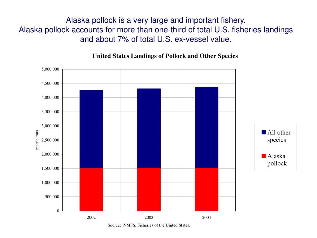 PPT An Overview of Alaska Pollock Markets PowerPoint Presentation
