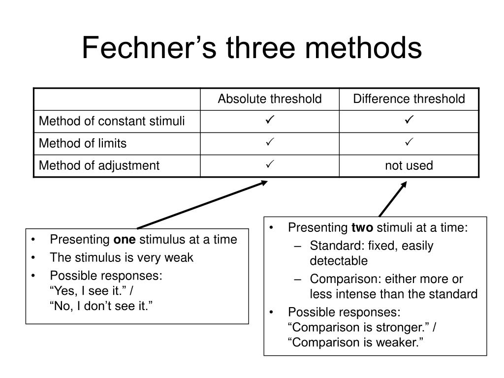 PPT Thresholds, er ’s law, Fechner’s three methods PowerPoint
