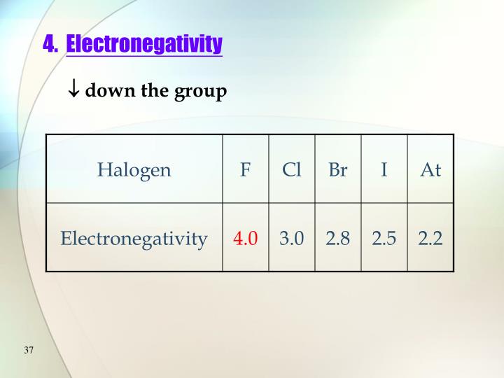 PPT Characteristic Properties of the Halogens PowerPoint Presentation