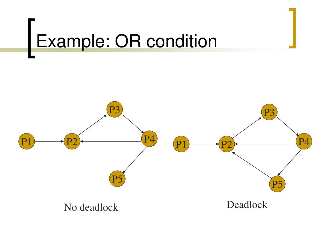 PPT Distributed Deadlock Detection PowerPoint Presentation, free