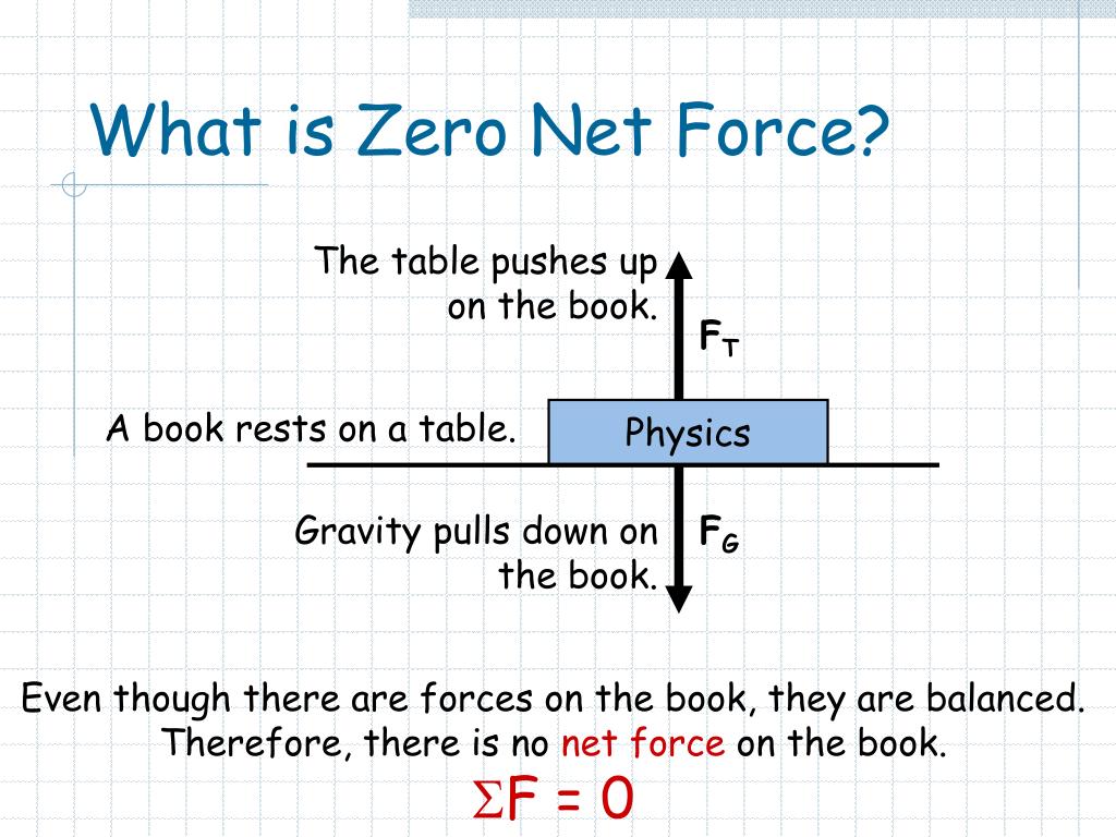 PPT Introduction to Newton’s Laws Newton’s First Law. PowerPoint Presentation ID371005