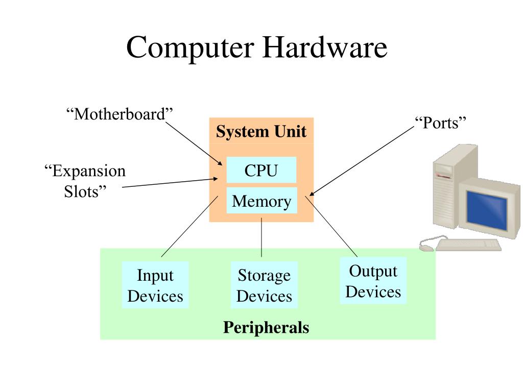 PPT Hardware Input, Processing, and Output Devices PowerPoint