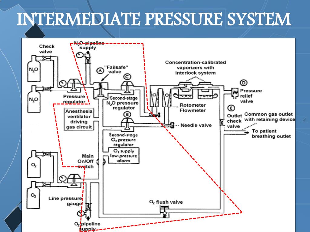 PPT ANESTHESIA MACHINE PowerPoint Presentation, free download ID371177