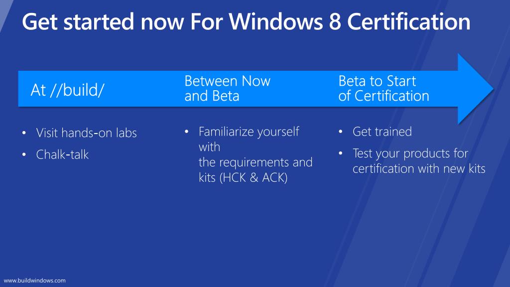PPT Certifying hardware with the Windows Hardware Certification Kit