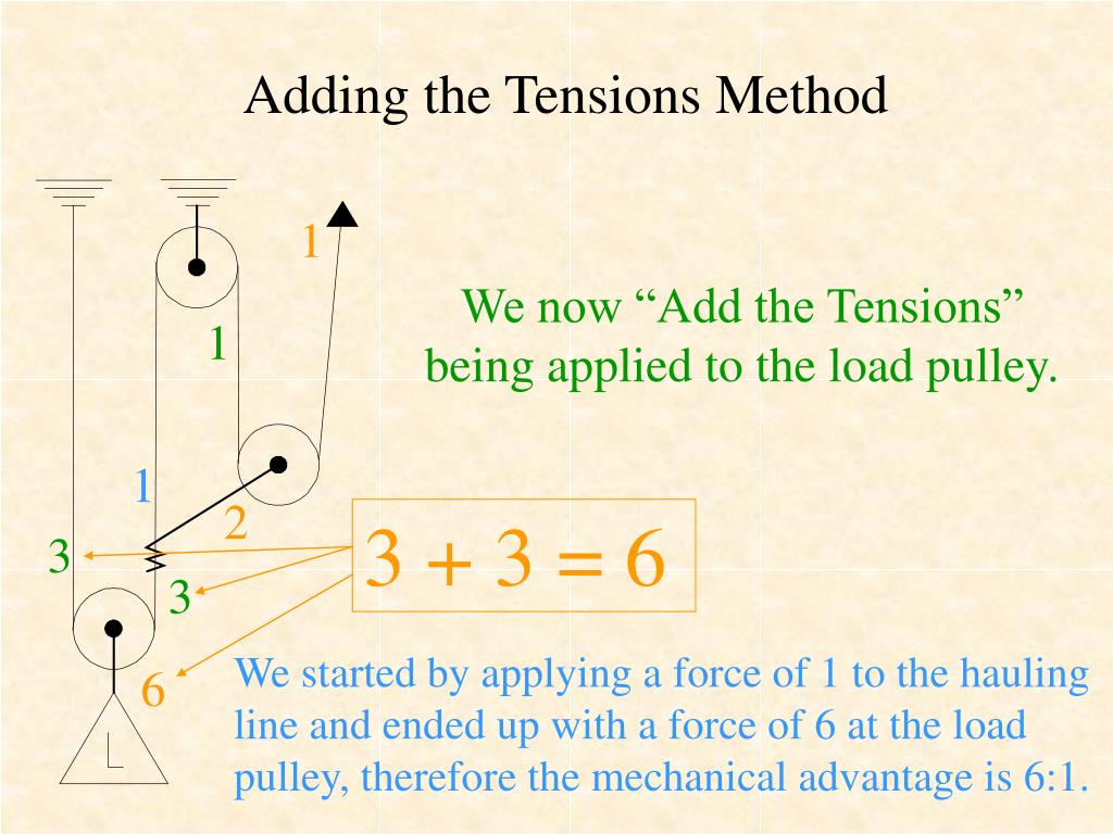 PPT How to Calculate the Mechanical Advantage of Hauling Systems
