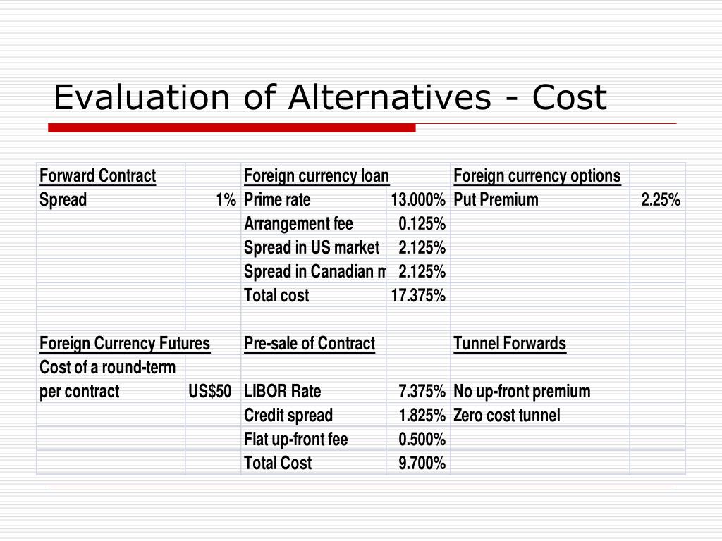 PPT TCAS Case Analysis PowerPoint Presentation, free download ID372240