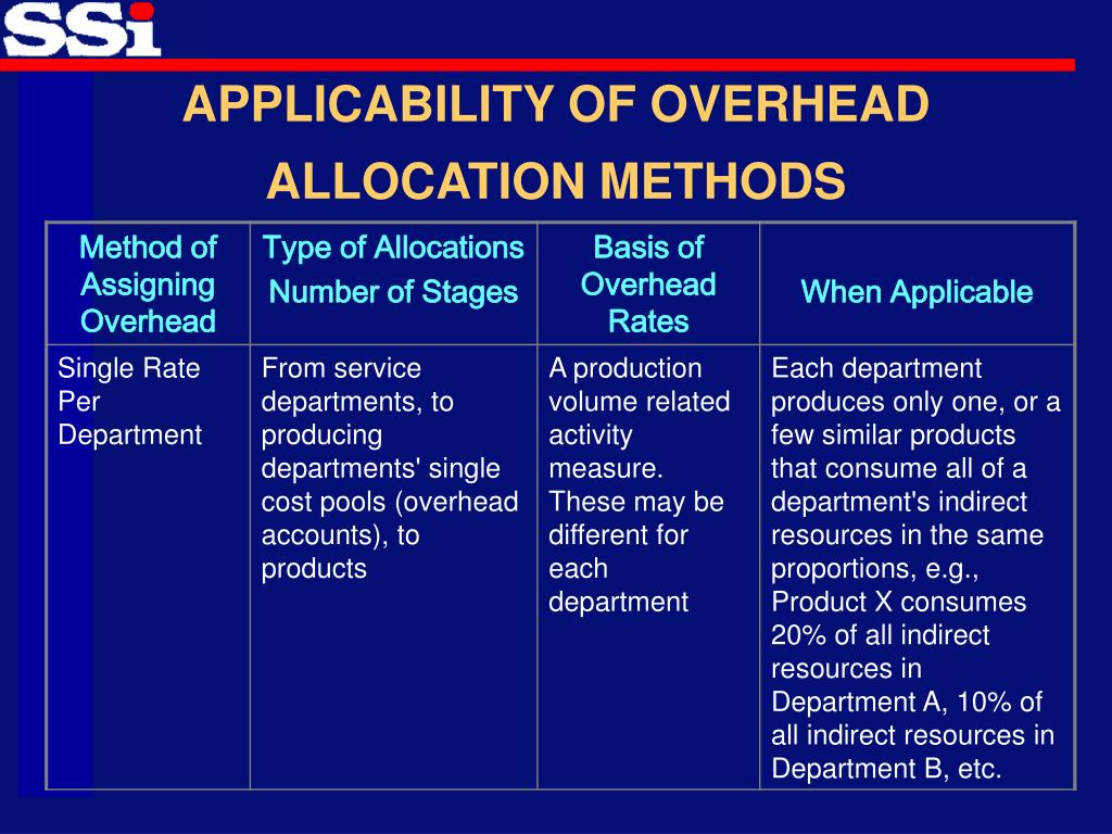 PPT Create Overhead Cost Pools Through Oracle’s MassBudgets & AutoAllocations PowerPoint