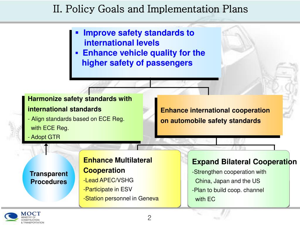 PPT Current Situation of Vehicle Safety Standards Harmonization