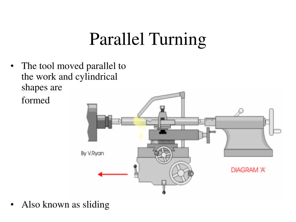 PPT Centre lathe PowerPoint Presentation, free download ID372627