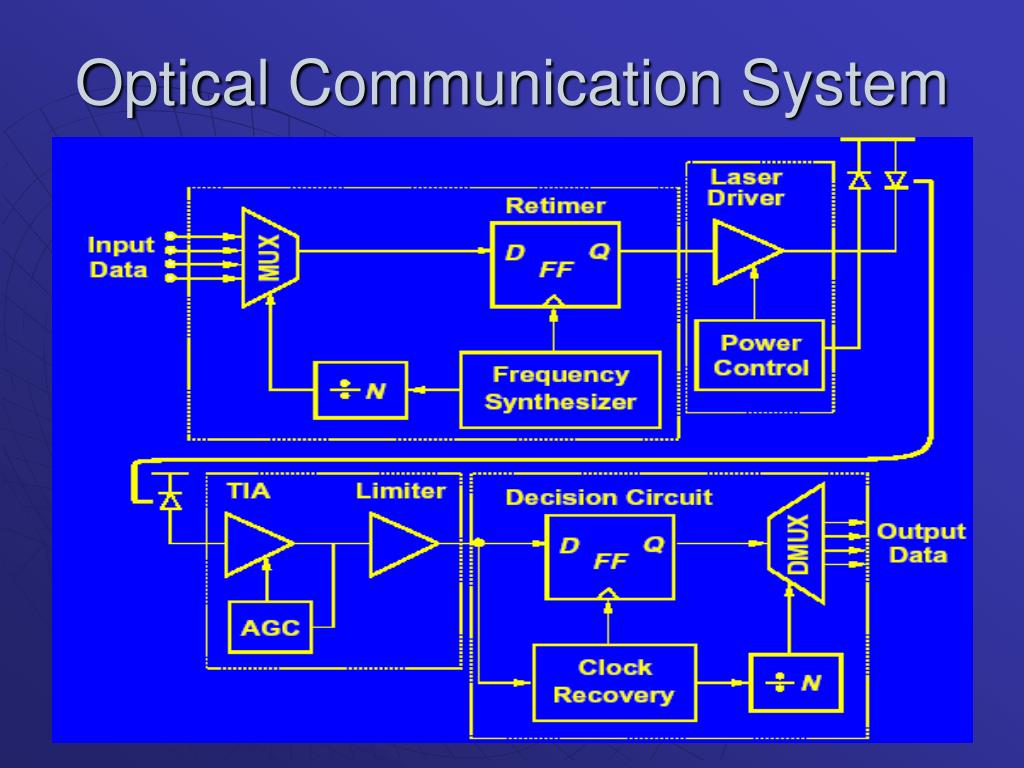 PPT Brief Introduction of HighSpeed Circuits for Optical