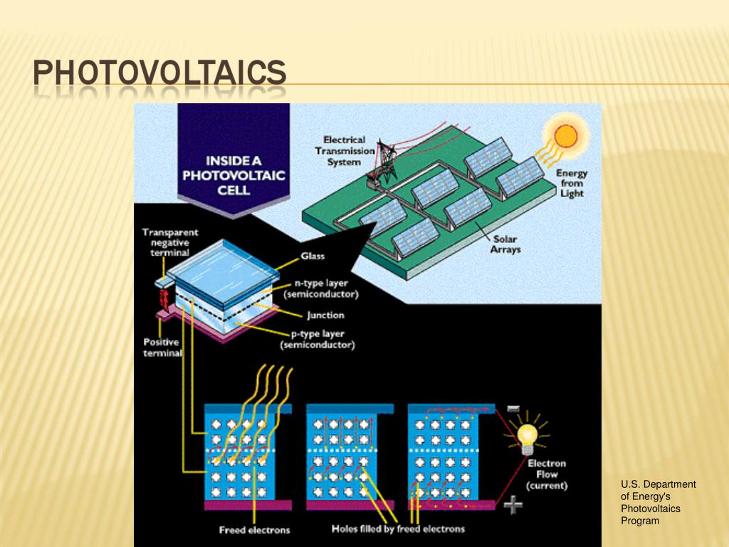 PPT Photovoltaics vs. Solar Water Heating PowerPoint Presentation