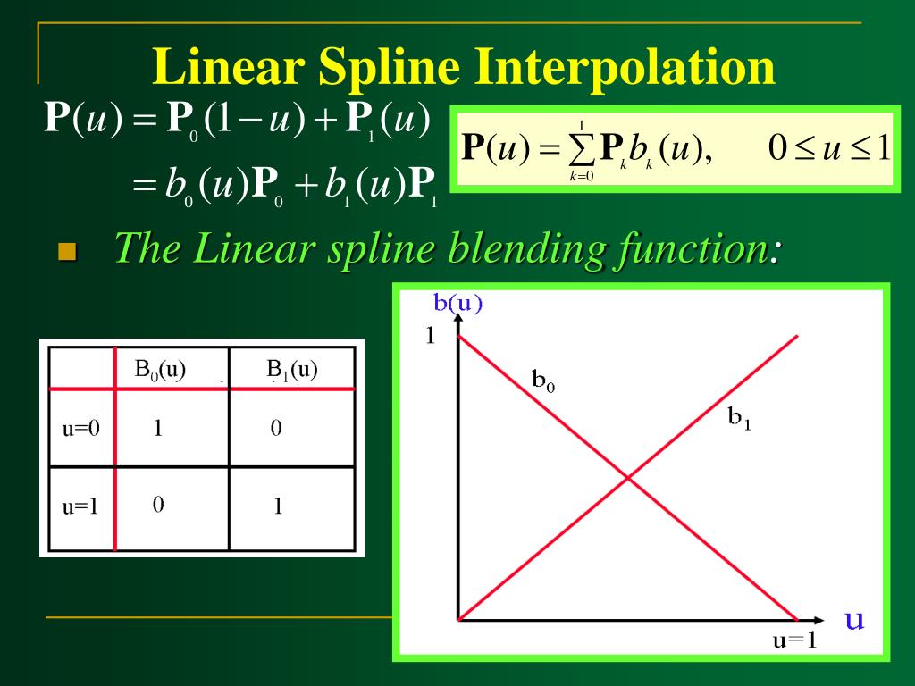 PPT Curve Modeling PowerPoint Presentation, free download ID374249