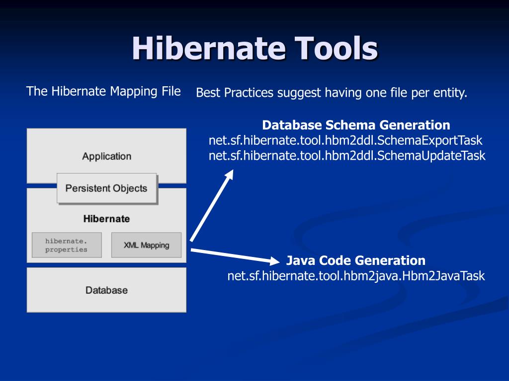 PPT Rapid Persistence Layer Development with Hibernate hibernate