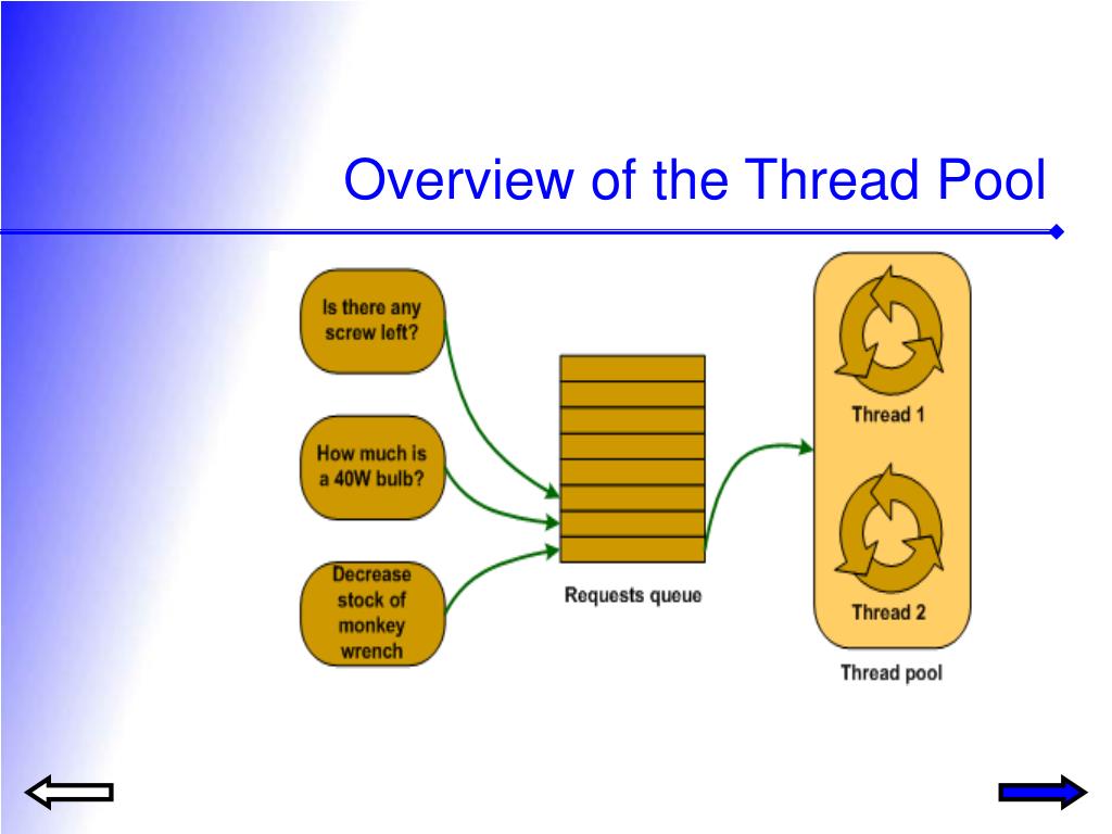 PPT Overview of Threading with the Framework PowerPoint Presentation ID374616