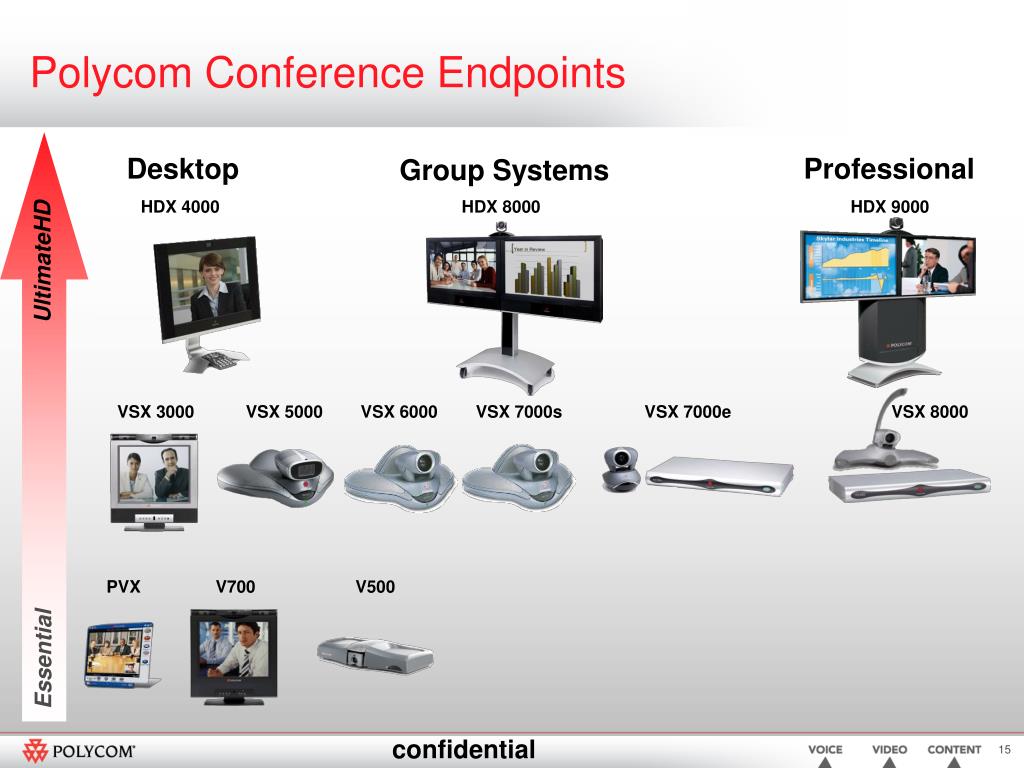 PPT HDX 4000™ PowerPoint Presentation, free download ID37465