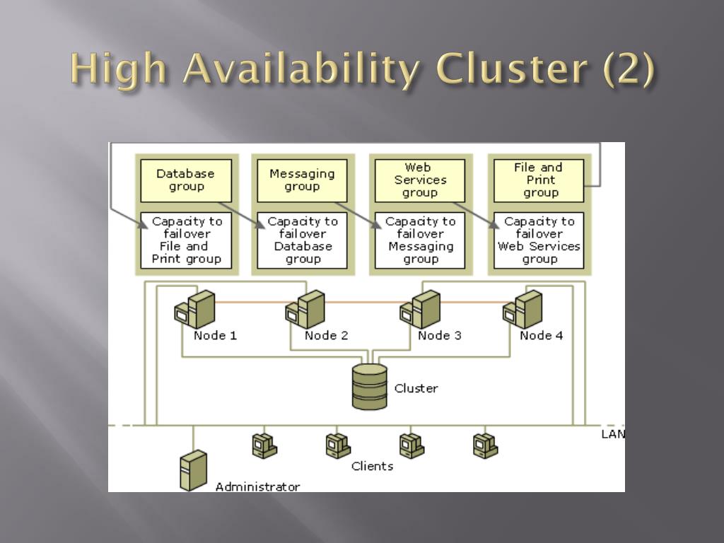 PPT Computer Cluster PowerPoint Presentation, free download ID375712