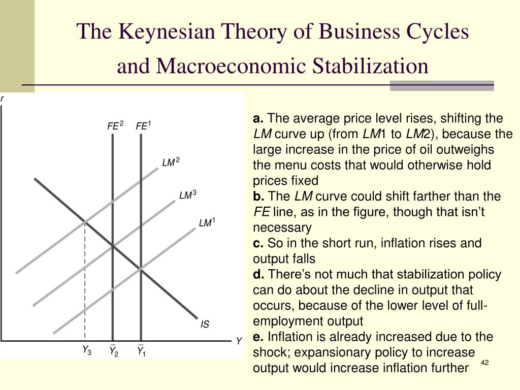 PPT 9. Keynesian Macroeconomics in the ADAS Model PowerPoint