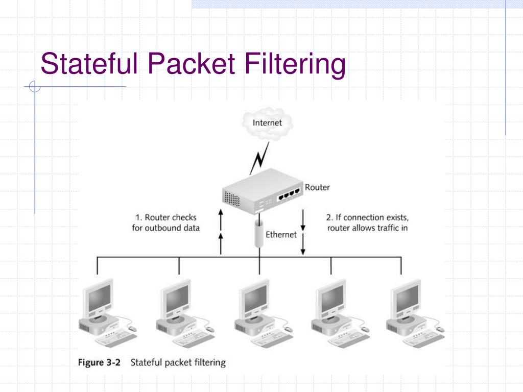 PPT Firewall Configuration Strategies PowerPoint Presentation, free