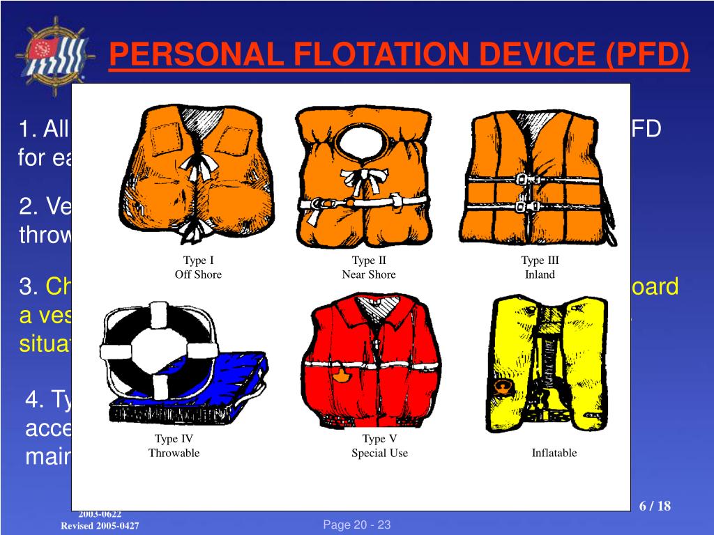 PPT NYS BOATING LAWS PowerPoint Presentation, free download ID37609