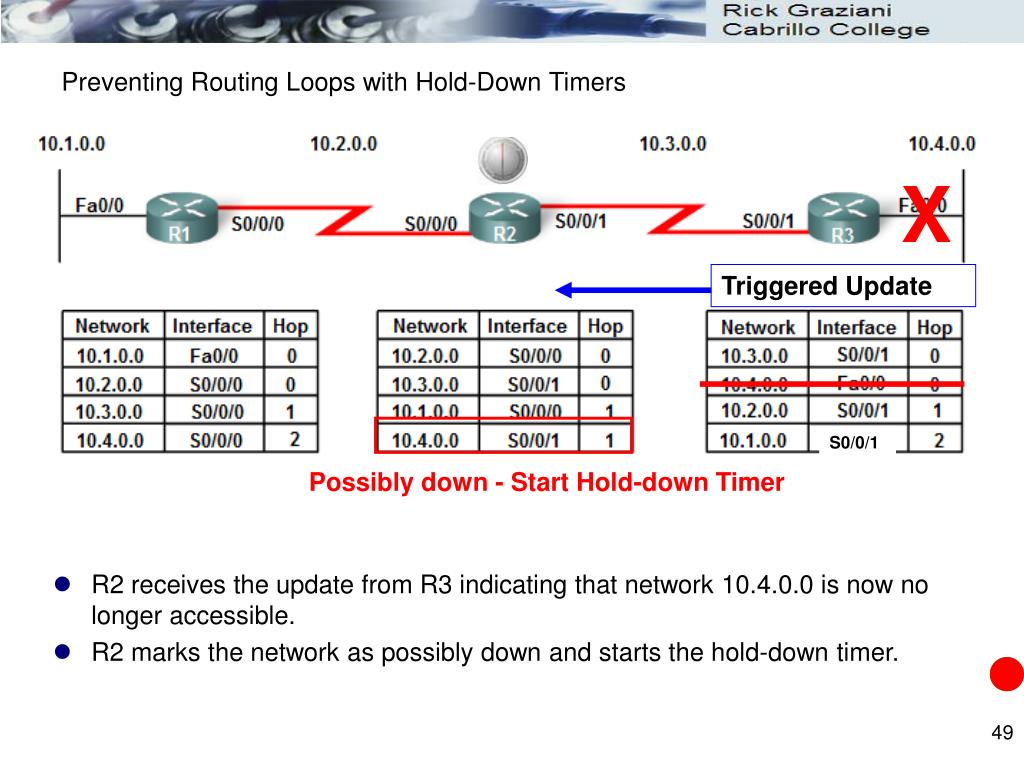 PPT Chapter 4 Distance Vector Routing Protocols PowerPoint Presentation ID376227