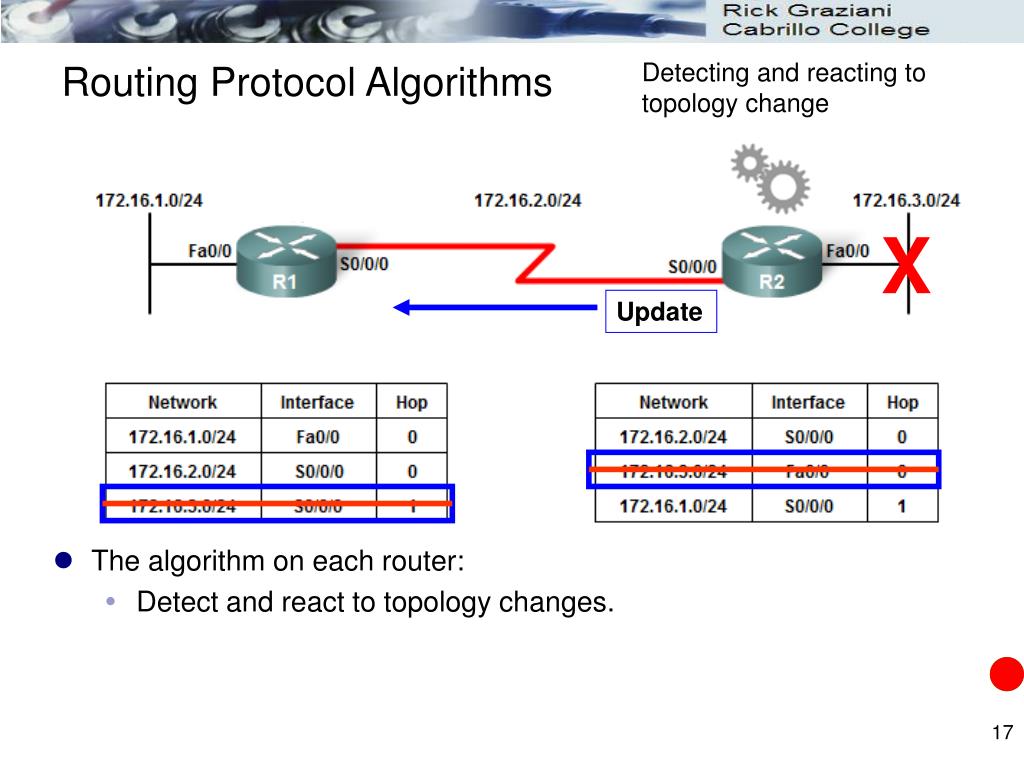 PPT Chapter 4 Distance Vector Routing Protocols PowerPoint
