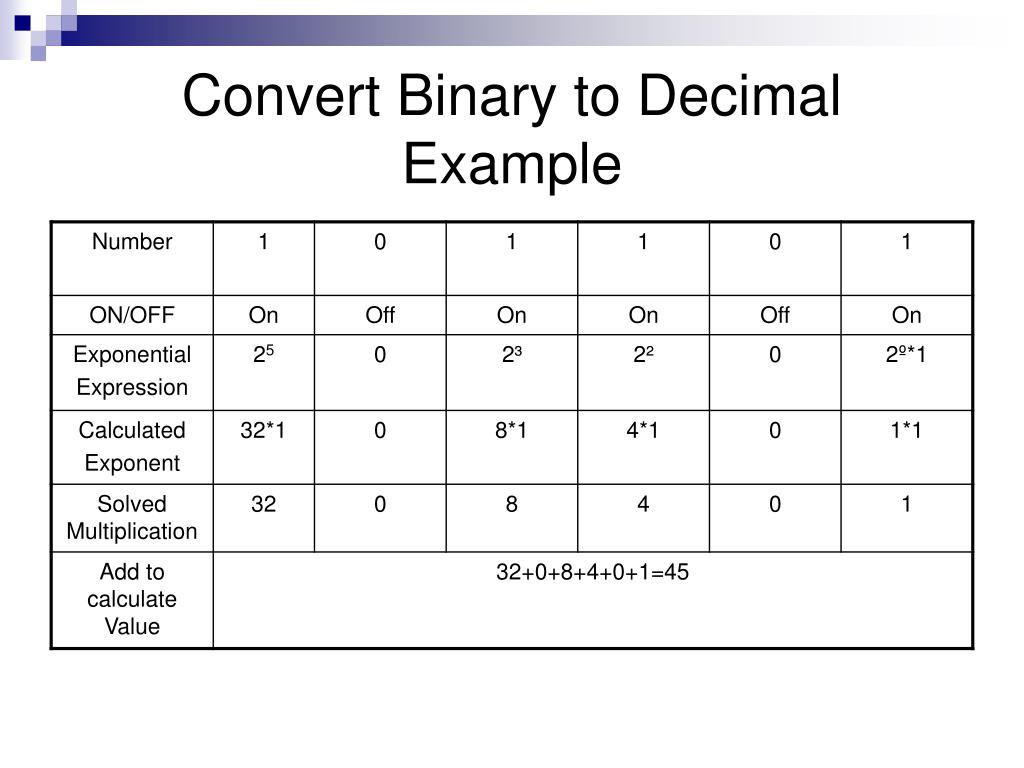 PPT Binary Conversions PowerPoint Presentation ID376444