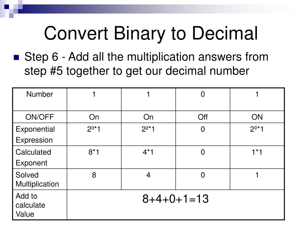 Decimal to binary converter bezycontacts