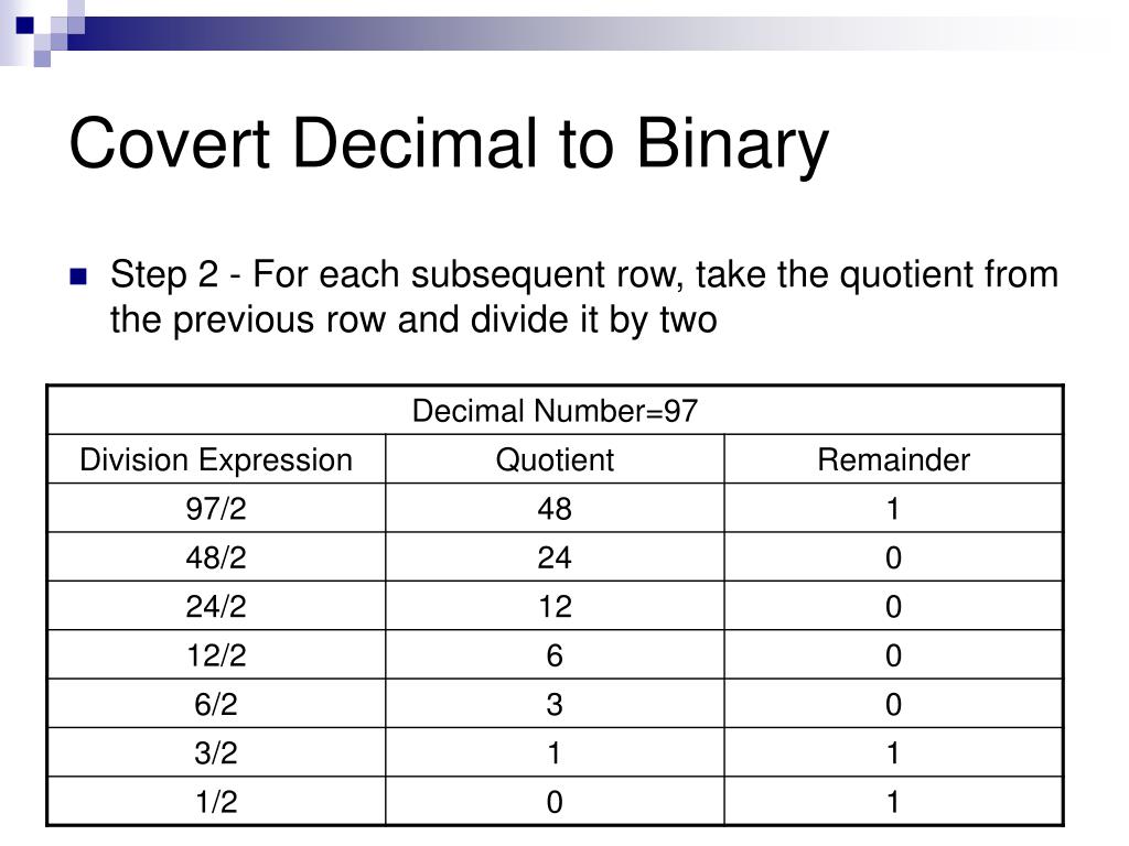 Decimal to Binary Conversion, Steps with Solved Examples and.