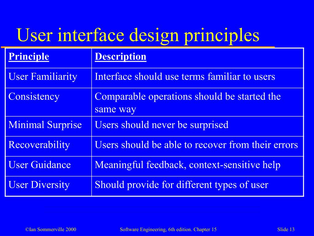 PPT User interface design PowerPoint Presentation, free download ID