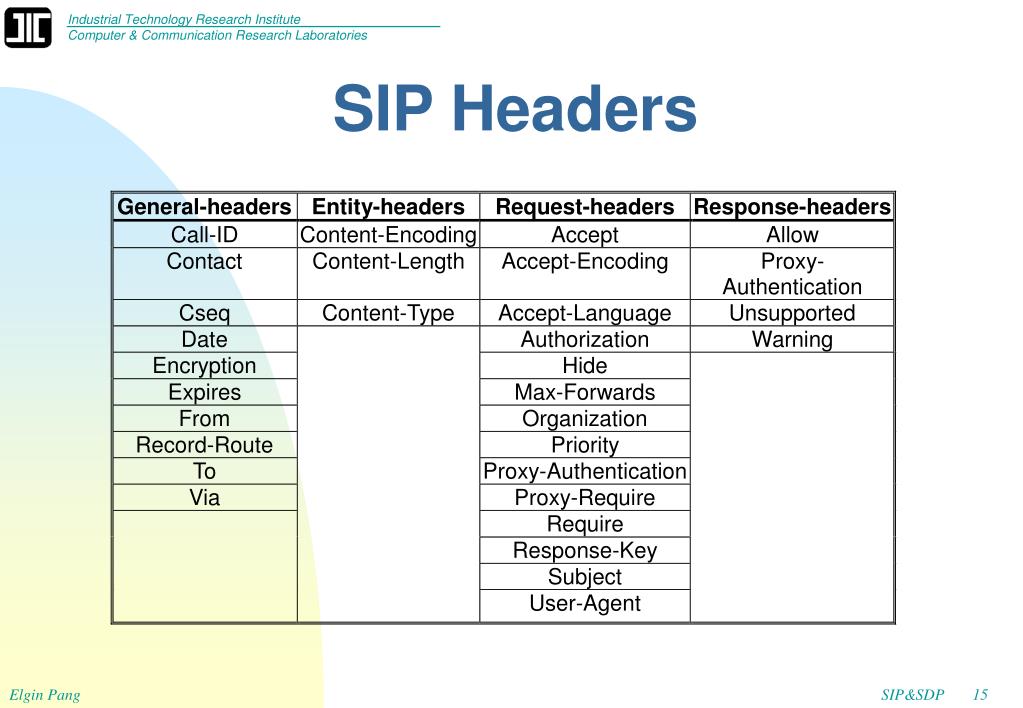 PPT SIP PowerPoint Presentation, free download ID37751