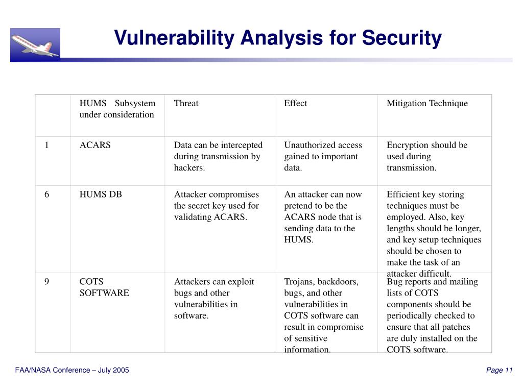 PPT Flight Critical Data Integrity Assurance for COTS based HUMS