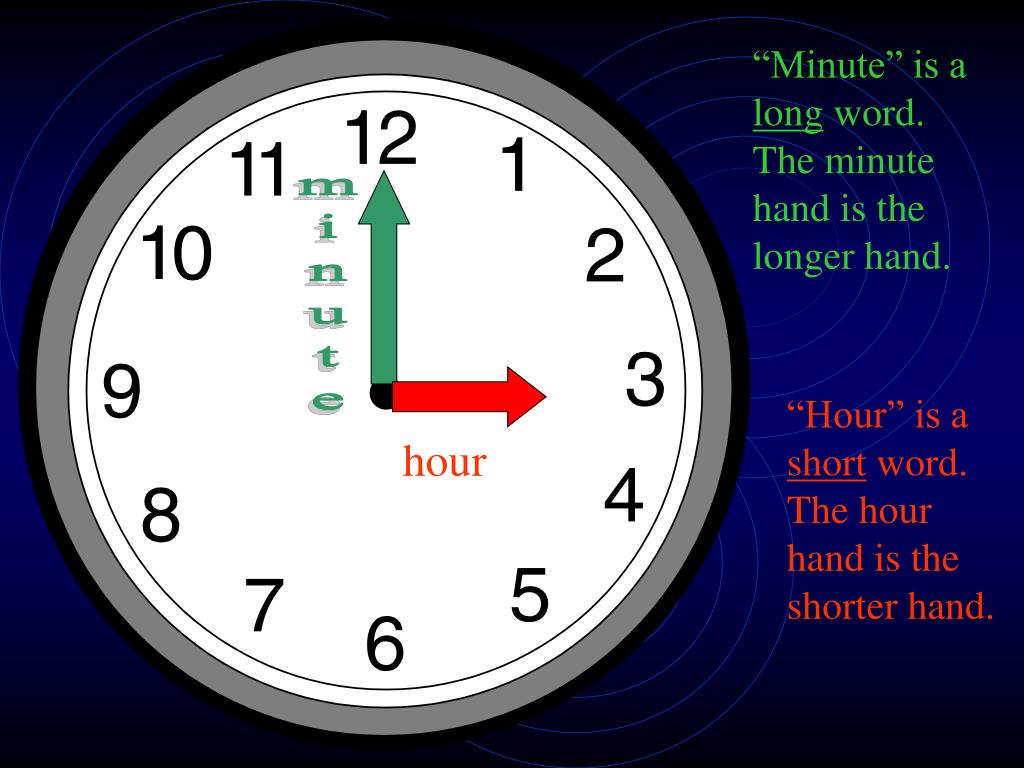 PPT Telling Time to the Hour PowerPoint Presentation, free download