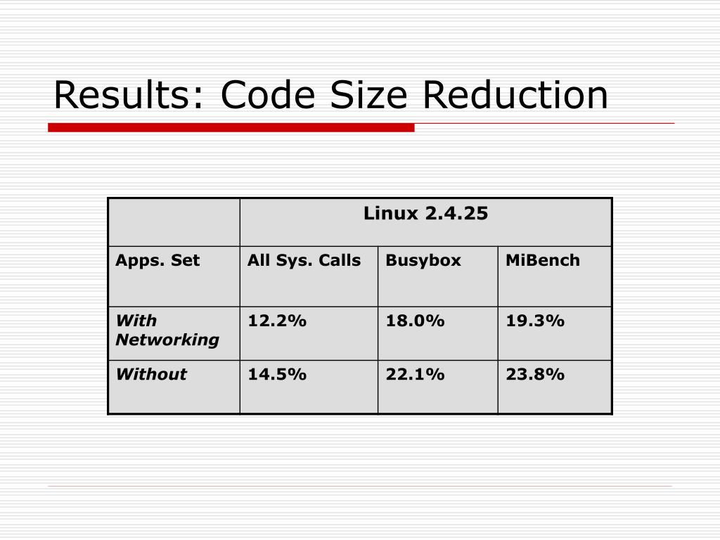 PPT Code Compaction of an Operating System Kernel PowerPoint