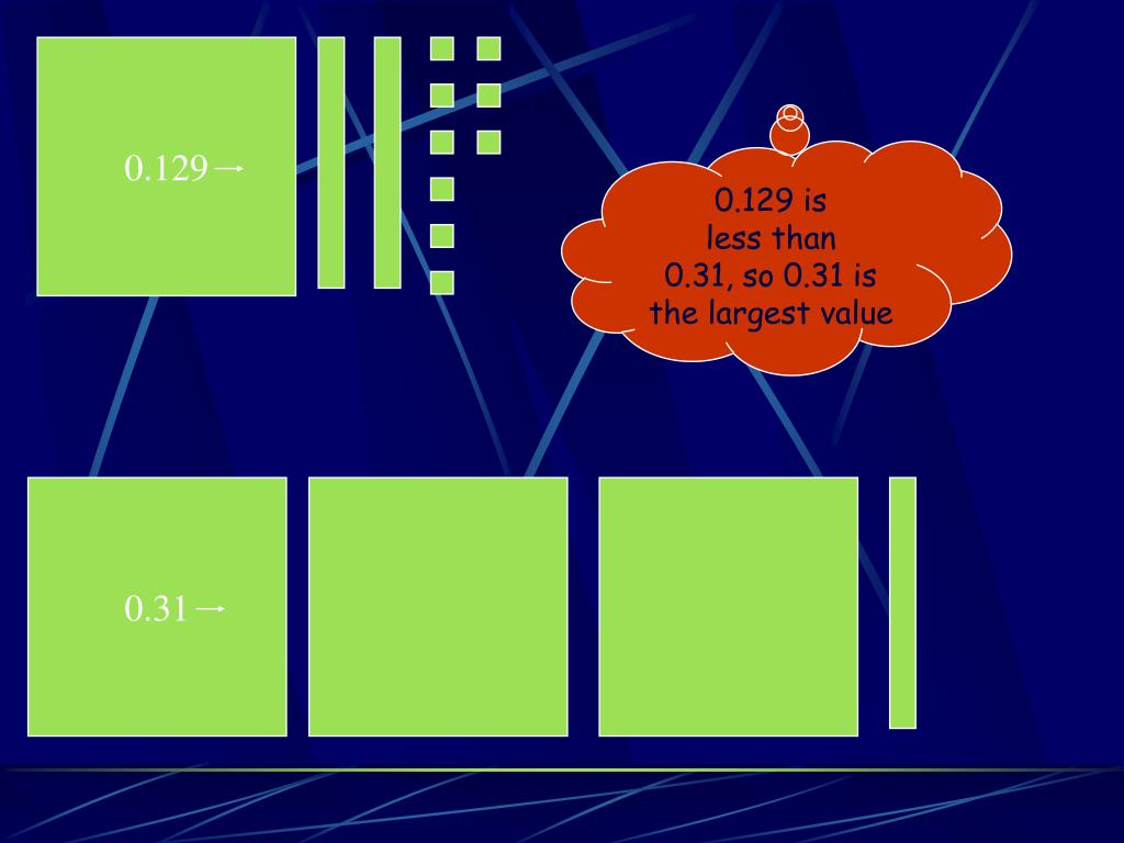 PPT Understanding Decimal Numbers PowerPoint Presentation, free
