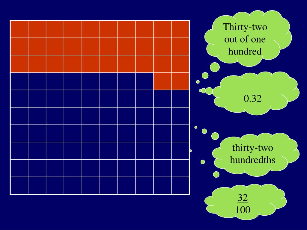 PPT Understanding Decimal Numbers PowerPoint Presentation, free