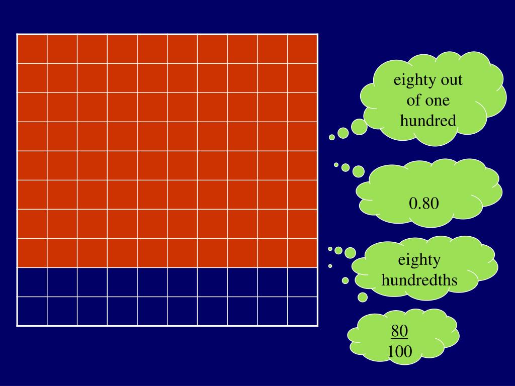PPT Understanding Decimal Numbers PowerPoint Presentation, free